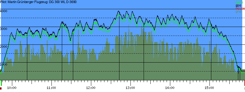 Barometer
